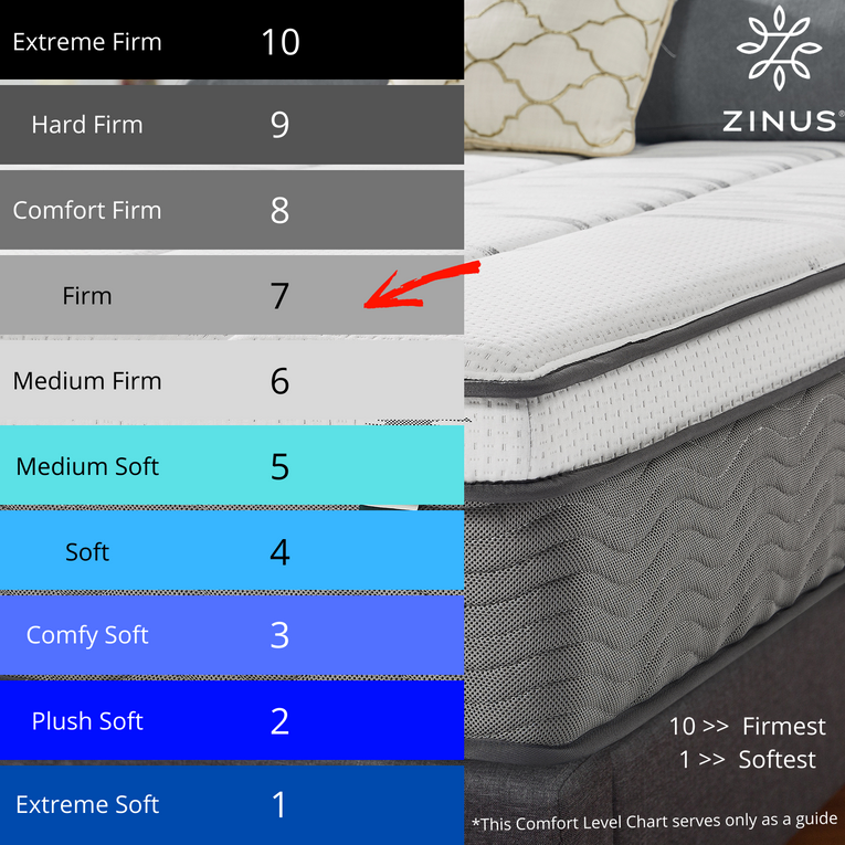 Zinus 12" iCoil Euro Top Spring Mattress