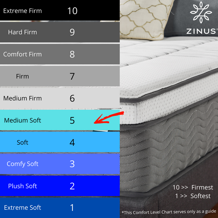 Zinus 13" iCoil Box Top Memory Foam Spring Mattress